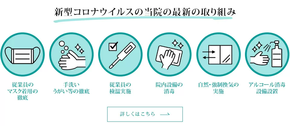 新型コロナウイルスの当院の最新の取り組み