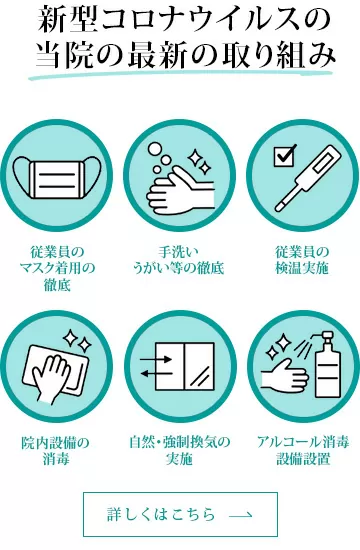 新型コロナウイルスの当院の最新の取り組み
